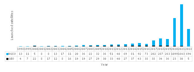 NTN graph 2